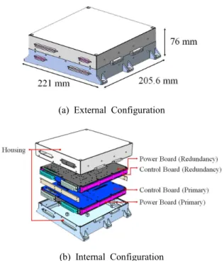 Fig.  1  X-band  Antenna  Pointing  Driver  Configuration[2]