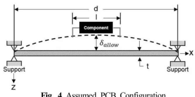 Fig.  4  Assumed  PCB  Configuration
