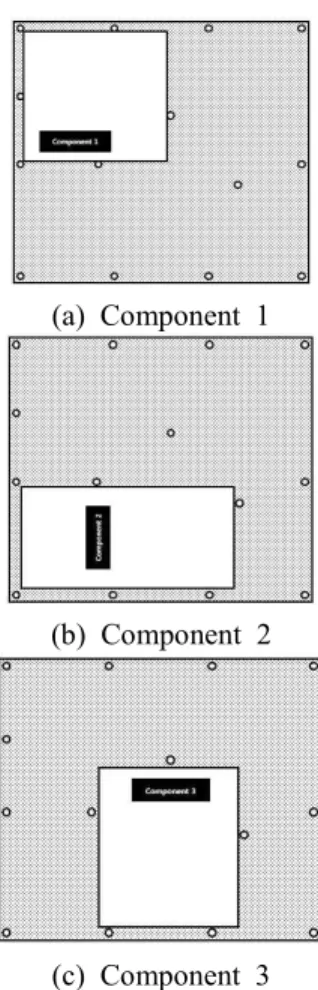 Fig.  6  Position  Factor  of  Core  Components  According             to  Fixation  Points    기판의  최대  처짐은  외란요소에  의해  기판에서  발생 하는  가속도  응답과  고유  진동수  관계로써  구할  수  있 다