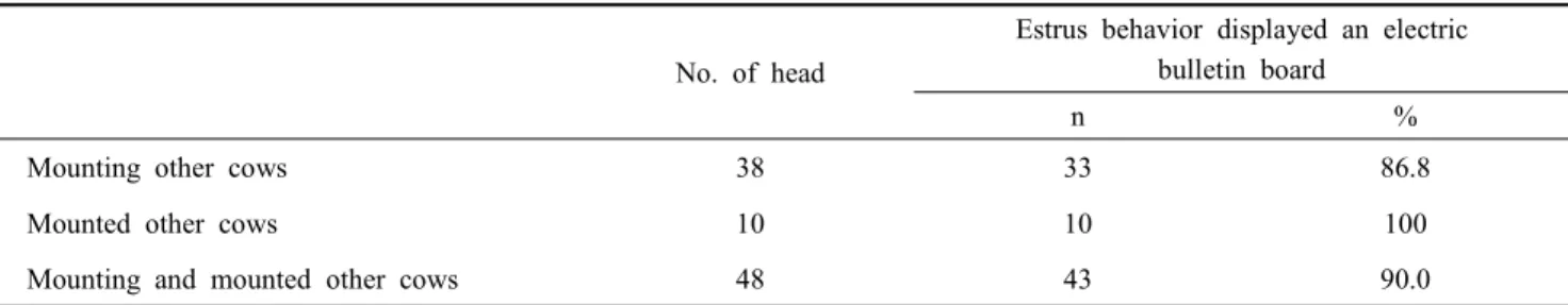 Table  3.  The  accuracy  analysis  of  field  application  of  a  heat  detector