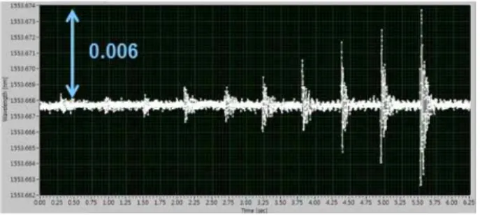 Fig.  7  Frequency  analysis  results  of  existed  FBG  seismic  sensor  parts  using  ABAQUS
