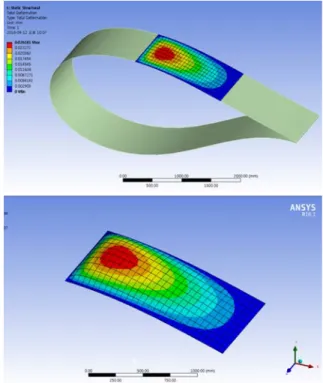 Fig. 13 Imported pressure from CFD to membrane  structure