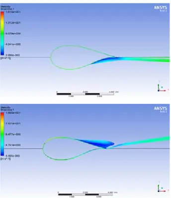 Fig. 18 Flow separation about AOA [0°] (up),  AOA[10°] (down) 그러나  총  스킨의  변형량과  공기력  데이터의  변화량 은  미소하게  변화함에  따라  해석을  수행한  유속  에서는  블레이드  성능  문제에  이상이  없어  보10m/s  이지만 다양한  환경에서  회전하는  운용조건  및  극한 ,  풍속  상태인  40m/s  이상인  유동상태를  고려하여  연구 를  수행을  필요로  한다