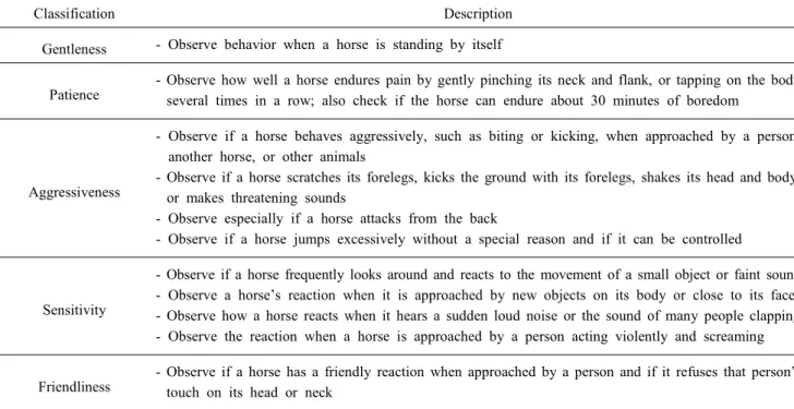 Table  1.  Description  of  questionnaire  items