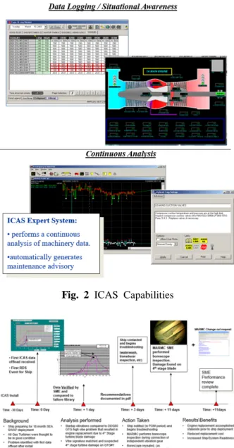 Fig. 1 Wireless Enhancement of ICAS(WEI) evolution from Battle Group  Automated Maintenance  Environment(BG-AME)