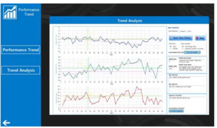 Fig. 10 Performance Trend Analysis