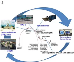 Fig.  5  A  configuration  of  Chinese  ASBM  System