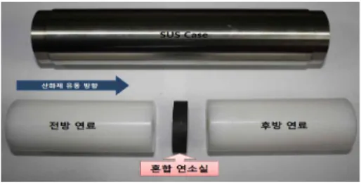 Fig.  2  Configuration  of  Fuel  Grain Function W/O  Mixing Chamber W/  Mixing Chamber Oxidizer Gas  oxygen