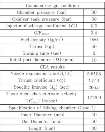 Table  3  Specification  of  Internal  Ballistic