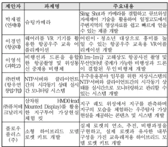 Fig.  2  STAR-Exploration  poster  (left)  and  business  presentations  (right)