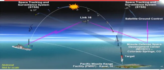 Fig. 5 Future Aegis-ship BMD by remote sensor