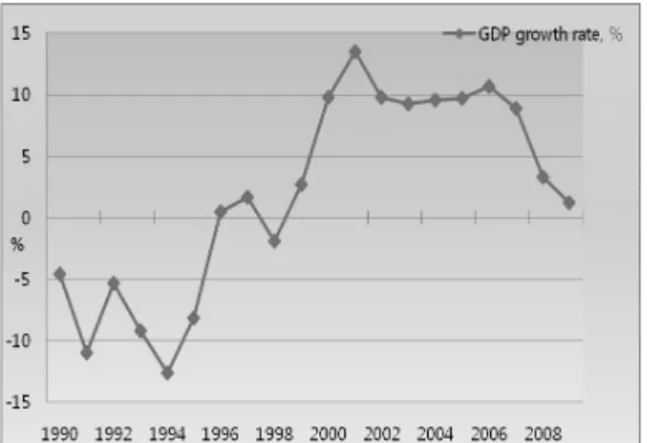 Fig. 2. FDI inflows, million USD In the period since 1999 there was a significant recovery 