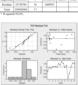 Table 6. Lag selection results 