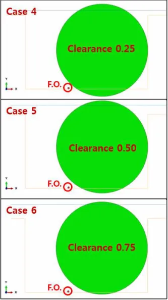 Fig.  3  Cases  1  to  3  without  foreign  object