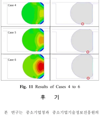 Fig.  11  Results  of  Cases  4  to  6  만 판단할 수 있다면 Case 4, 5, 6은 밀봉 성능 뿐만 아니라 외부 이물질에 의한 오링, 구조물의 영향을 알아 볼 수 있다
