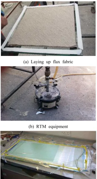Fig.  3  Configuration  of  tension  and  compression  in  plane-shear,  flexure  specimen