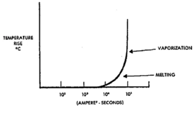 Fig. 2 Damaged wing tip structures due to  exploding navigation light wire harnesses [5]