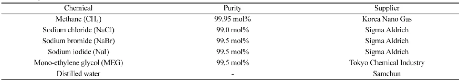 Fig. 1. Experimental apparatus for measuring methane hydrate phase equilibrium condition.