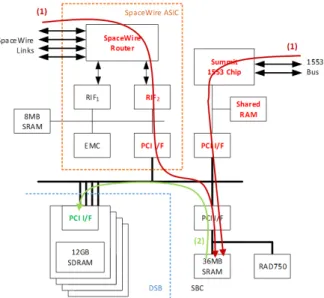 Fig.  5  Copy  Operations,  Sequence  of  Events[9]