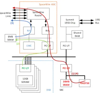 Fig.  6  Data  Flow:  CFDP  File  Downlink[8]