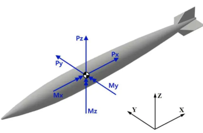 Fig.  2  Applied  Load  at  Store  Center  of  Gravity