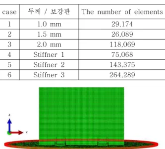 Fig.  2  The  Finite  element  model