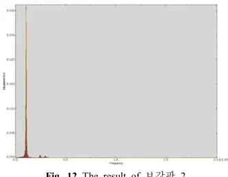 Fig.  9  The  Configuration  of  보강판 1(Case4)