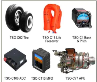 Fig.  1  Example  of  FAA  TSO  Articles