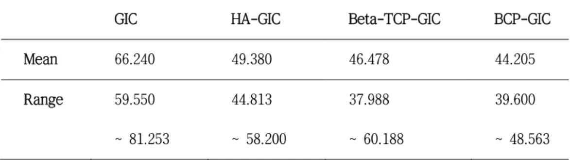 Fig. 6. Flexural strength (MPa) 