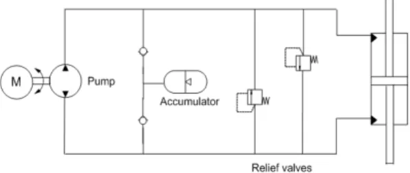 Fig.  1  Hydraulic  Circuits  for  Electro-  Hydrostatic  Actuators  Equipped  with  Either  Double  Rod  or  Single  Rod  Cylinder   