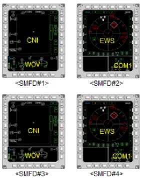 Fig.  5  XKT-1  Dual  MC  Architecture