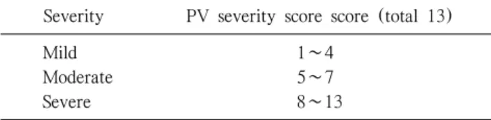 Table 3. Pemphigus vulgaris severity score