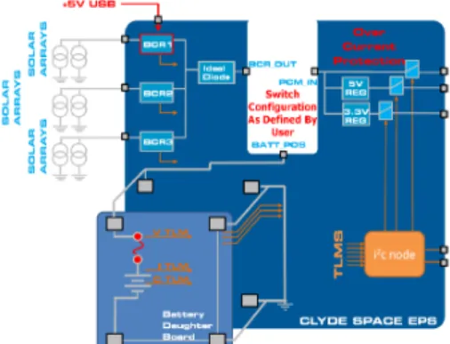 Table 8 Estimation of Required Solar Cell Area &amp;