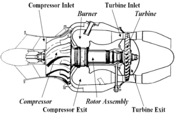 Fig.  1  Jet  Engine  Model  for  Controller  Design