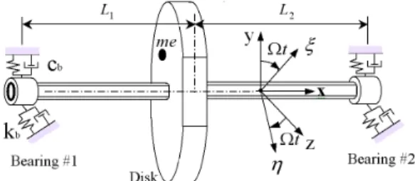 Fig.  1  Analysis  Model  of  Rotor  System