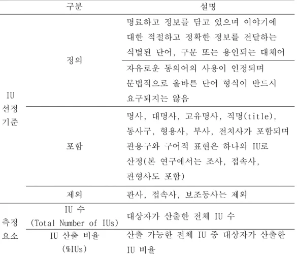 표 1. IU 선정 기준 및 측정 요소별 분석 기준