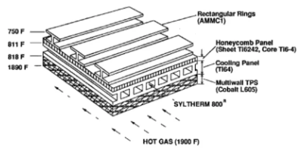 Fig.  11  Wall  construction  for  cooling  airframe  and  engine  hot  sections[3] 