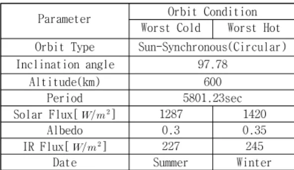 Fig.  2  Location  of  Permanent  Magnet  and  Hysteresis  Damper