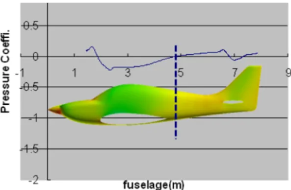 Fig.  3.  KC-100  Pressure  Coeffi.  Analysis