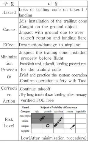 Fig.  10.  Airspeed/Altitude  Calibration  Table                        on  AFM(Example) 