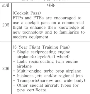Table  6.  FAA  Order  8110.41A