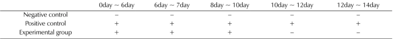 Table 1. Application of culture medium containing EGCG according to each group