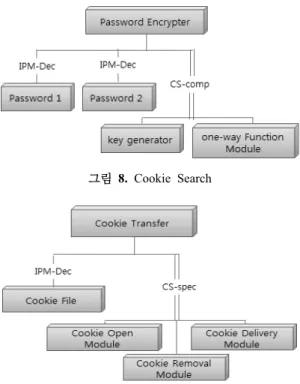 그림  7. Input URL Manager
