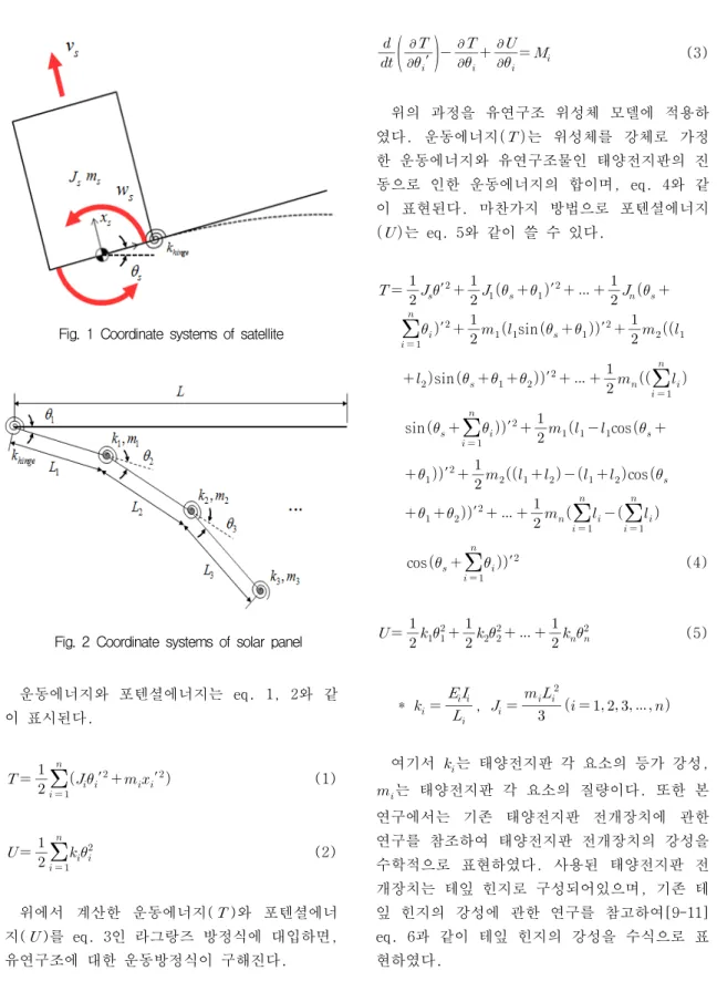 Fig.  1  Coordinate  systems  of  satellite