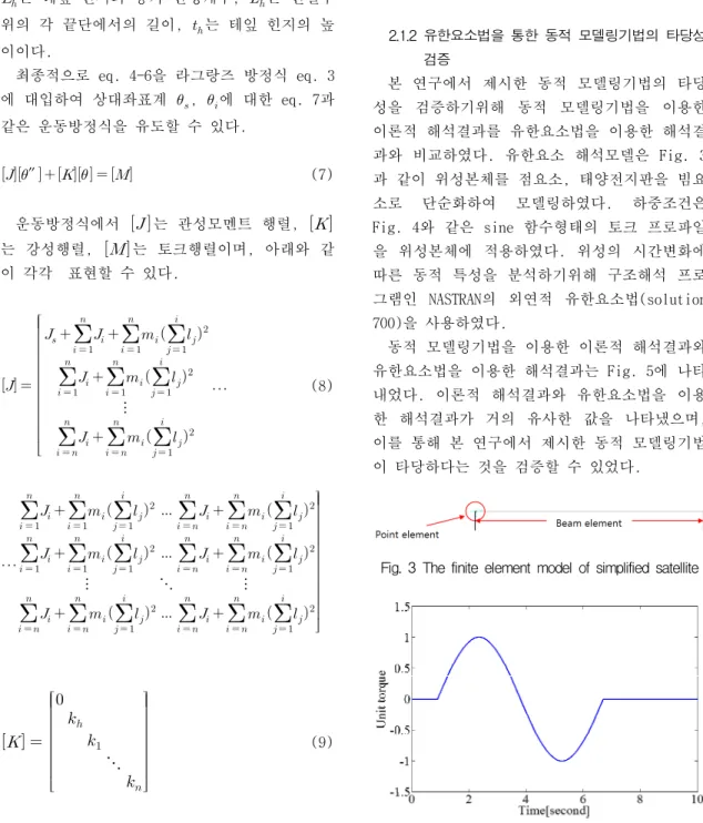 Fig.  3  The  finite  element  model  of  simplified  satellite