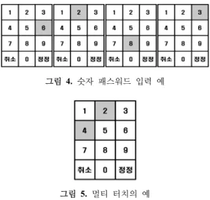 표  2.  2단계  멀티터치 1자리  패스워드의 조합 (0, 1) (0, 2) (0, 3) (0, 4) (0, 5) (0, 6) (0, 7) (0, 8) (0, 9) 9개 (1, 2) (1, 3) (1, 4) (1, 5) (1, 6) (1, 7) (1, 8) (1, 9) 8개 (2, 3) (2, 4) (2, 5) (2, 6) (2, 7) (2, 8) (2, 9) 7개 (3, 4) (3, 5) (3, 6) (3, 7) (3, 8) (3, 9) 6개 (4,