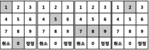 표  3.  멀티터치  기반의  1자리  패스워드  경우의 수 멀티터치 기반의 1자리 숫자 패스워드가 갖는 경우의 수 1단계  멀티  터치      =     10 2단계  멀티  터치      =     45 3단계  멀티  터치      =     120 4단계  멀티  터치      =     210 5단계  멀티  터치 