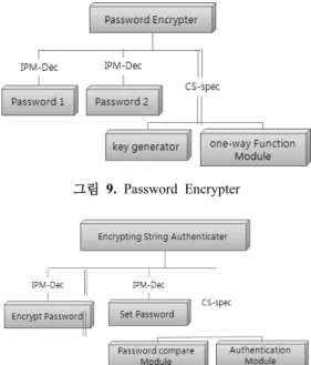 그림 9. Password Encrypter