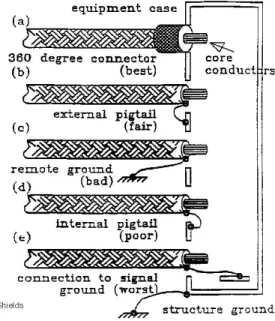 Fig.  6  Contact  Area