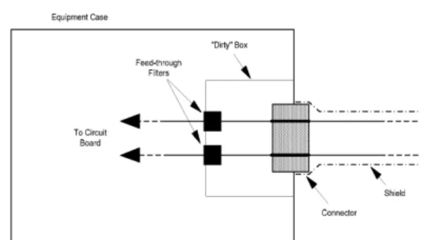 Fig.  7  Multiple  Point  Grounding